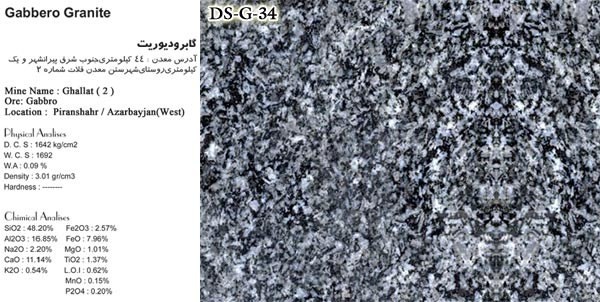 GRANITE-STONE-IRAN-DS-G-34-Gabbero-Granite